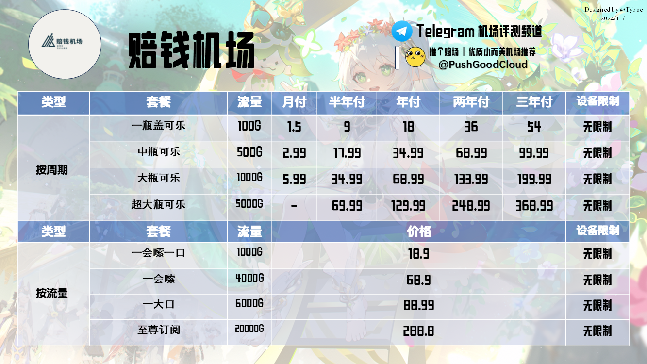 赔钱机场——价格图(2024.11.1).png